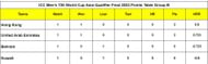 ICC Men’s T20 World Cup Asia Qualifier Final 2023 Points Table Group B